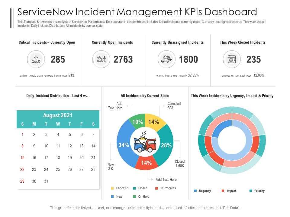 servicenow email client template calendar