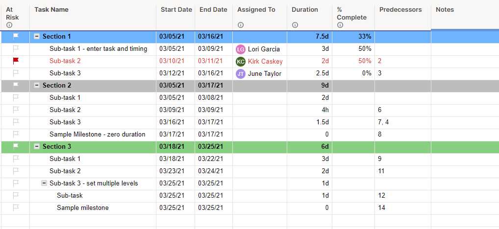 smartsheet calendar template