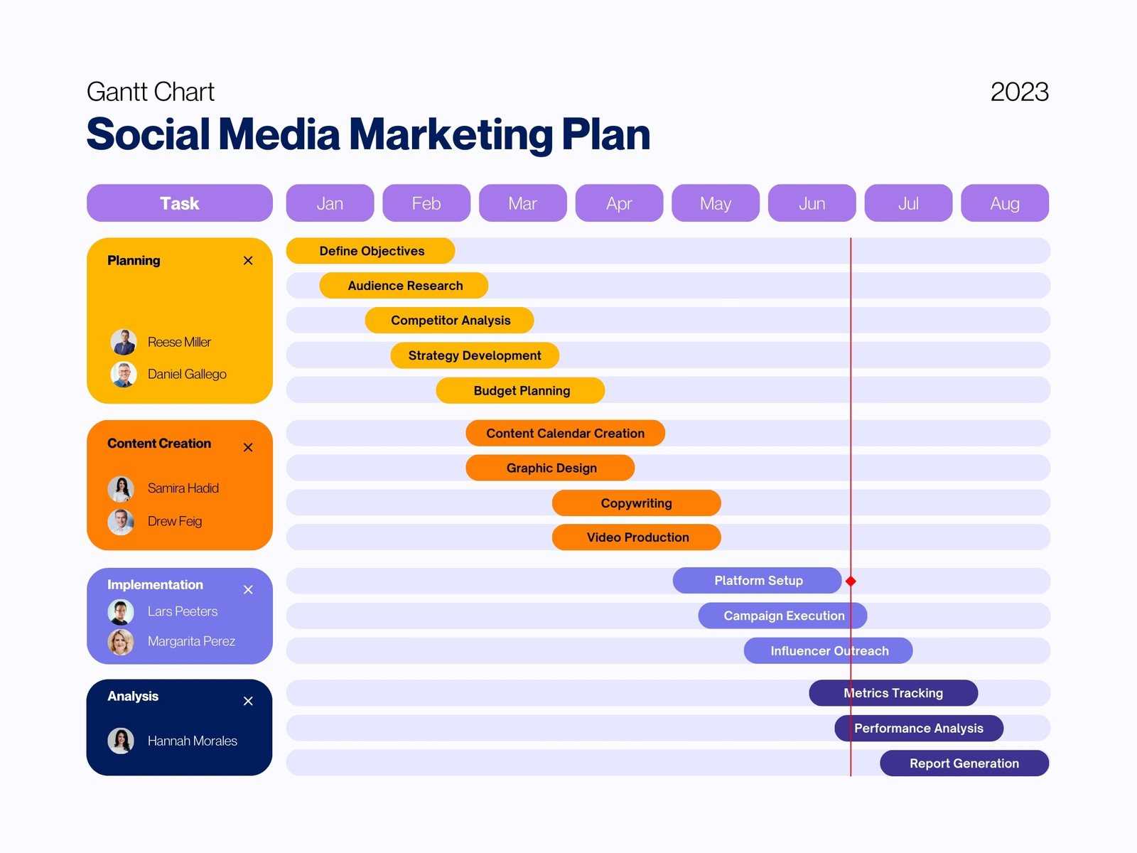 social media calendar template canva