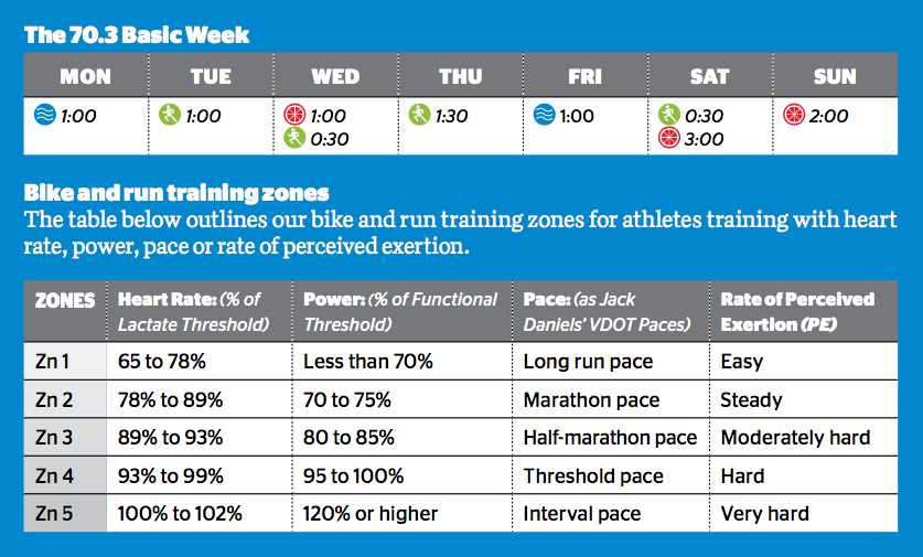 triathlon training calendar template