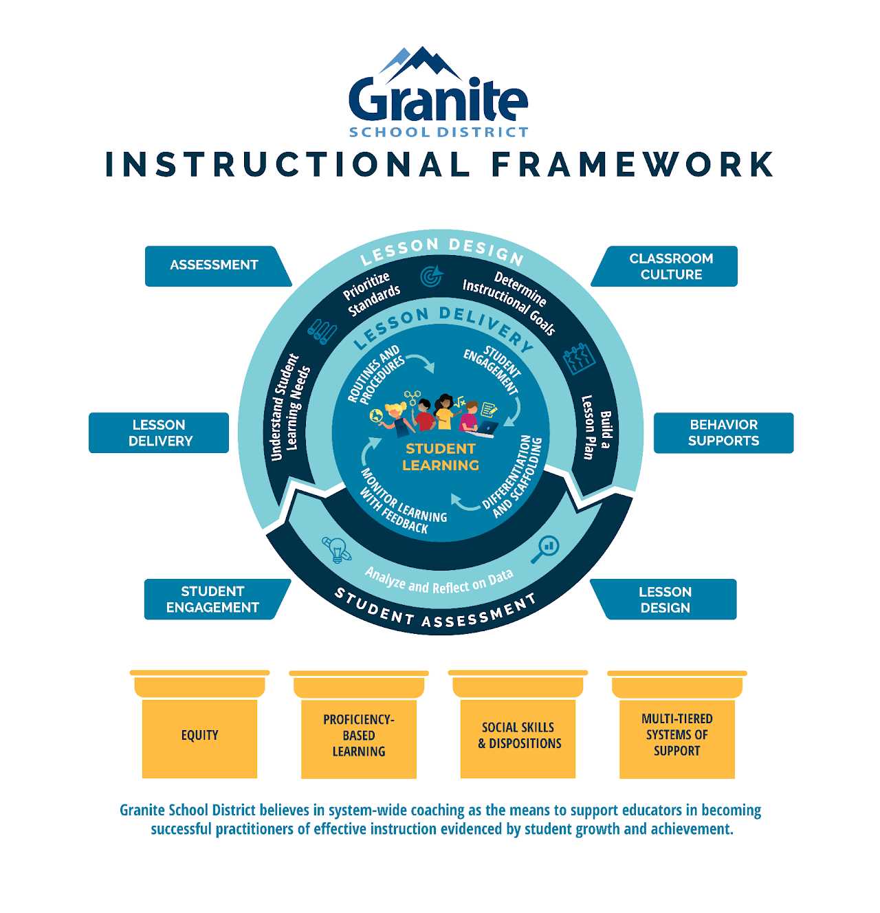 instructional focus calendar template