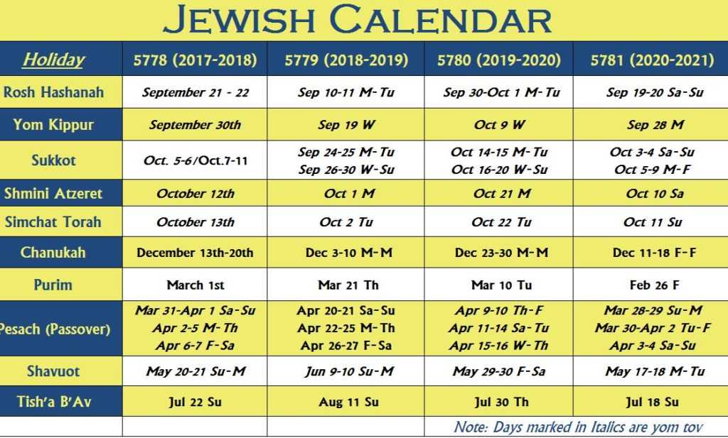 jewish calendar template