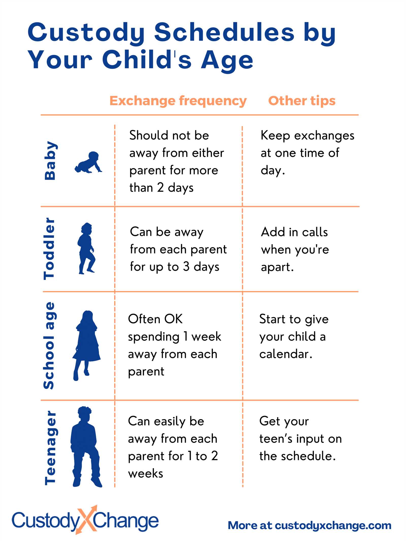 parenting plan calendar template