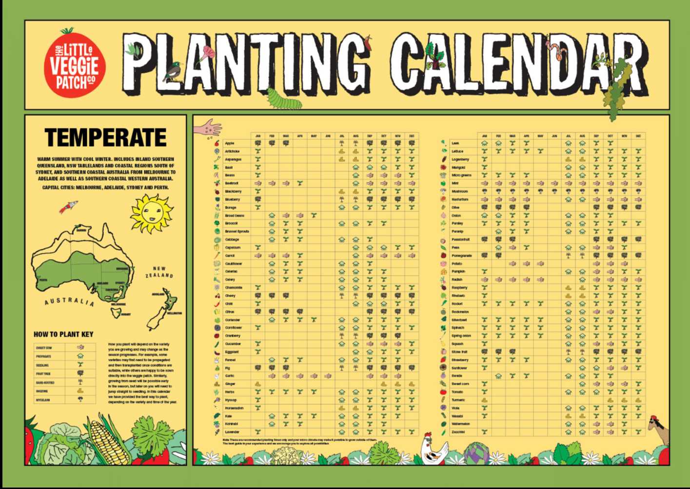 planting calendar template