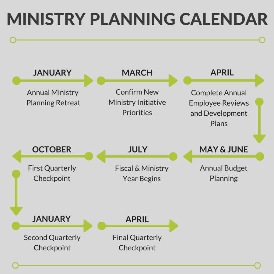 ministry calendar template