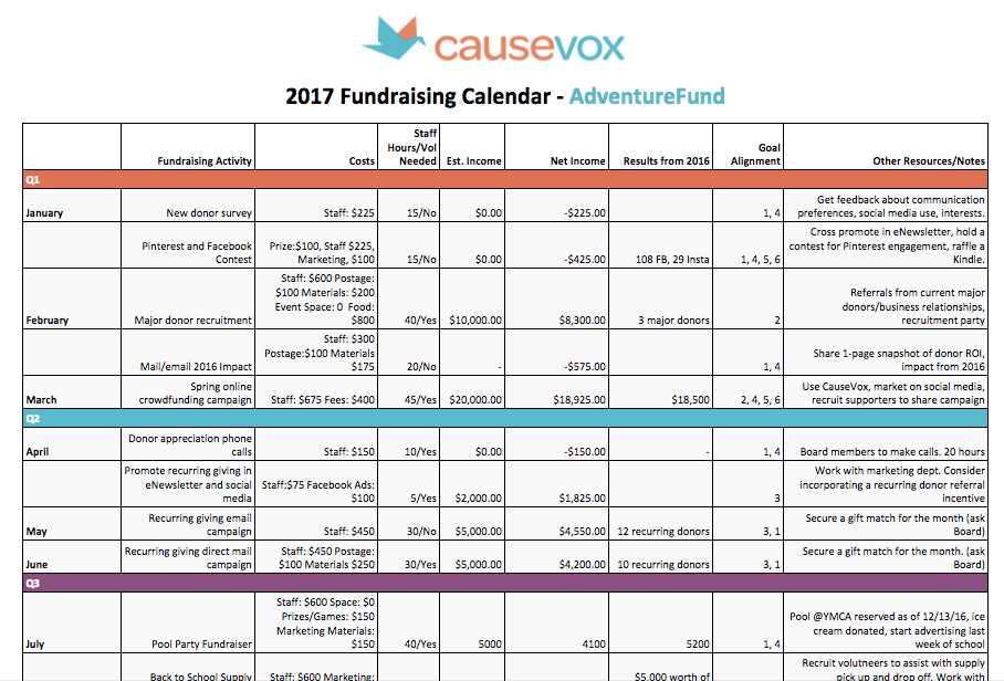 nonprofit fundraising calendar template