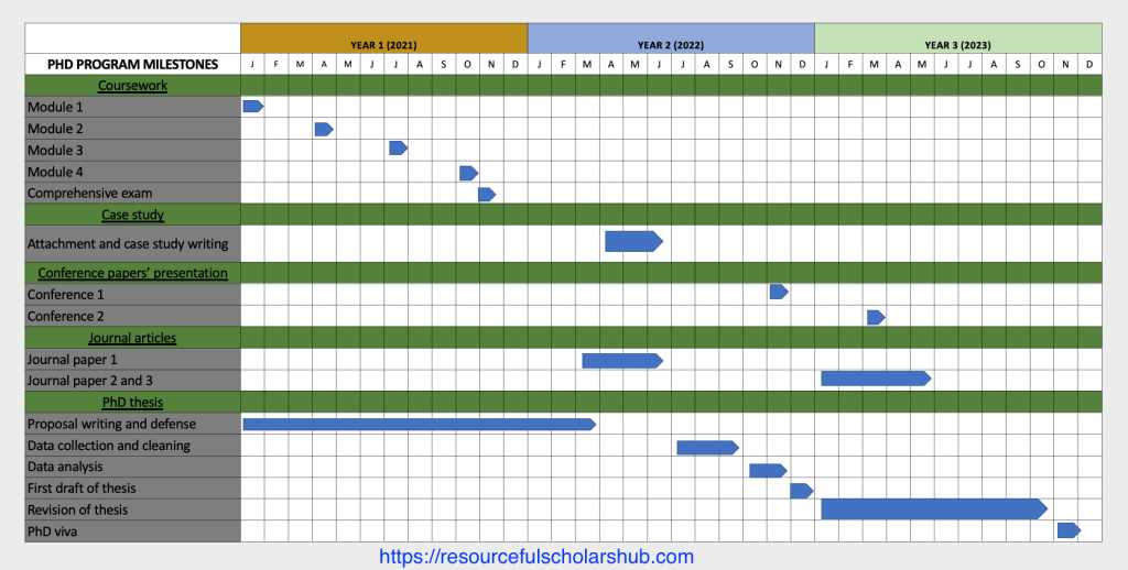 dissertation calendar template