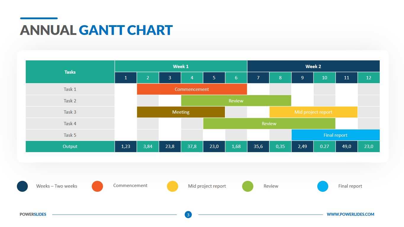 gantt chart calendar template