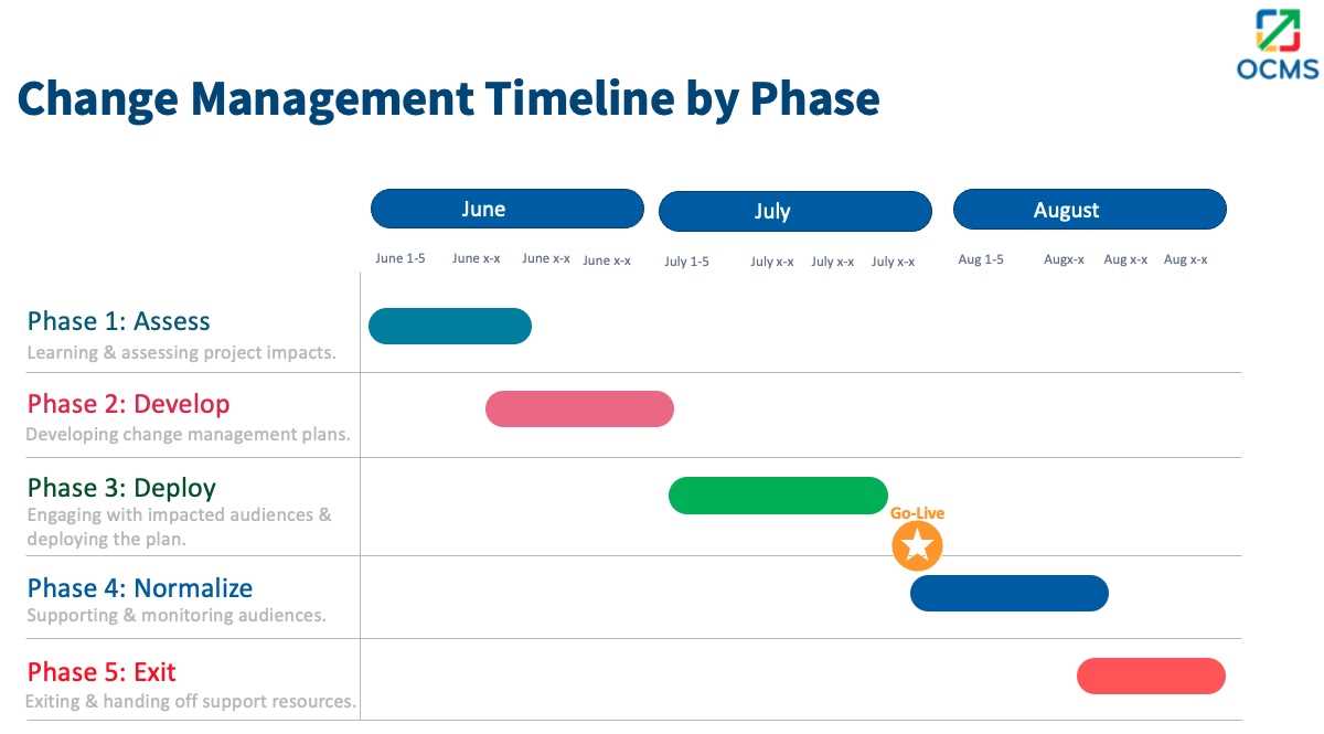 change management calendar template