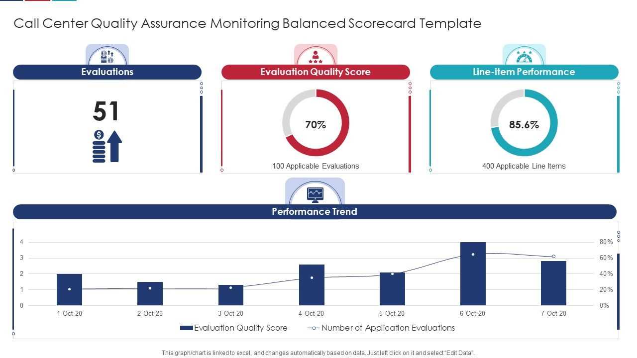 quality assurance calendar template