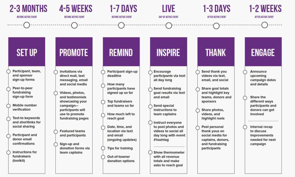 donation calendar template